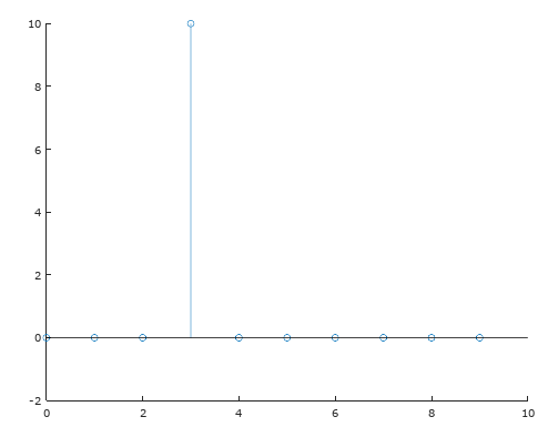 fft of complex signal