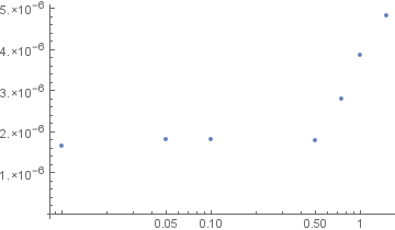 error per max stepsize