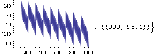 Mathematica graphics