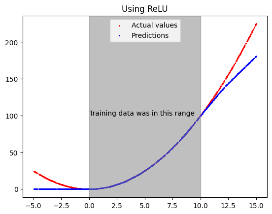 ReLU, predict Xsquared