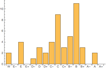 Mathematica graphics