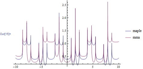 Mathematica graphics