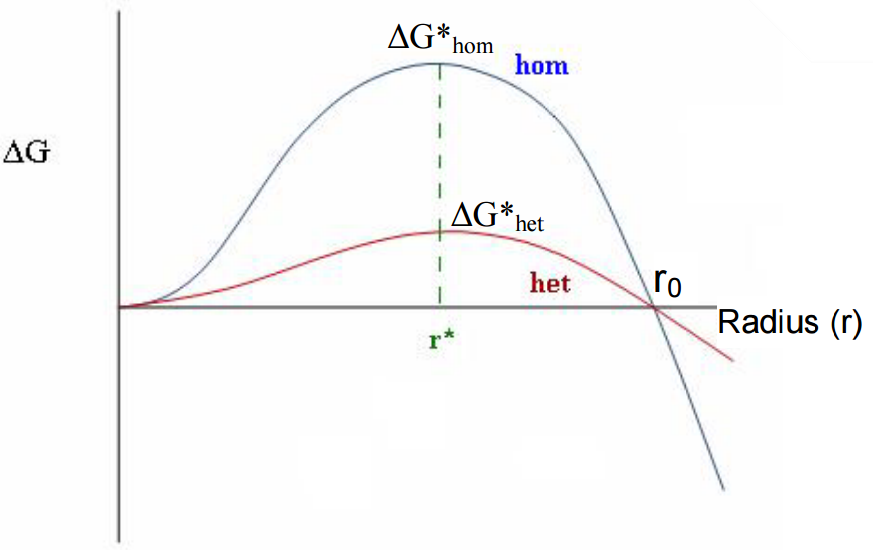 The graph one gets from the formula.