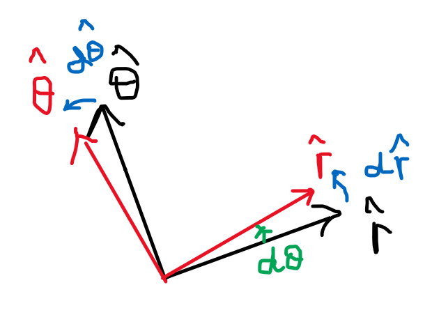 Unit vector in polar coordinates