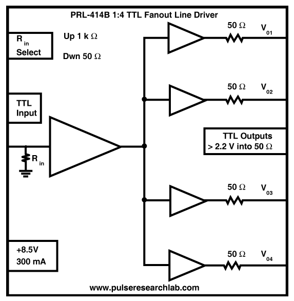 Fanout Line Driver