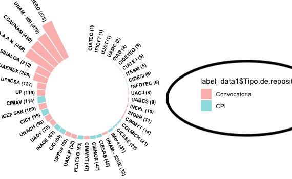 Gráfico Circular