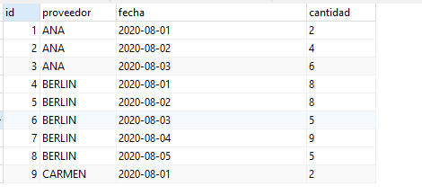 Tabla Ejemplo 1