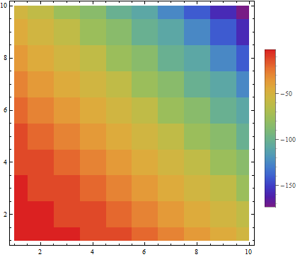 Mathematica graphics