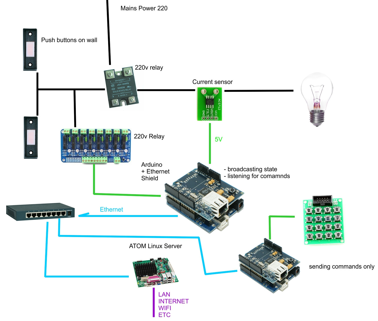 diy system