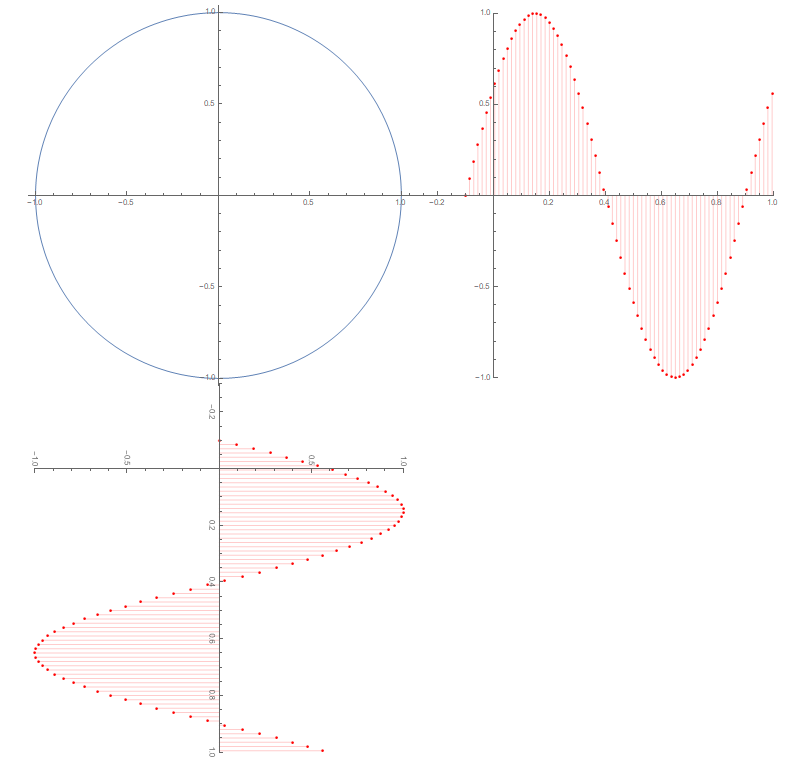 Plots at same scale