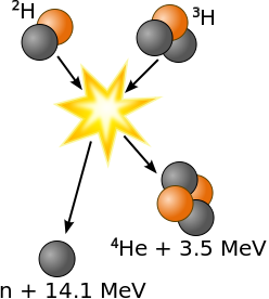 deuterium tritium