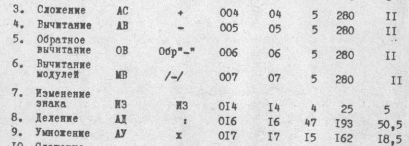 Latencies of arithmetic operations