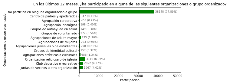 Resultado