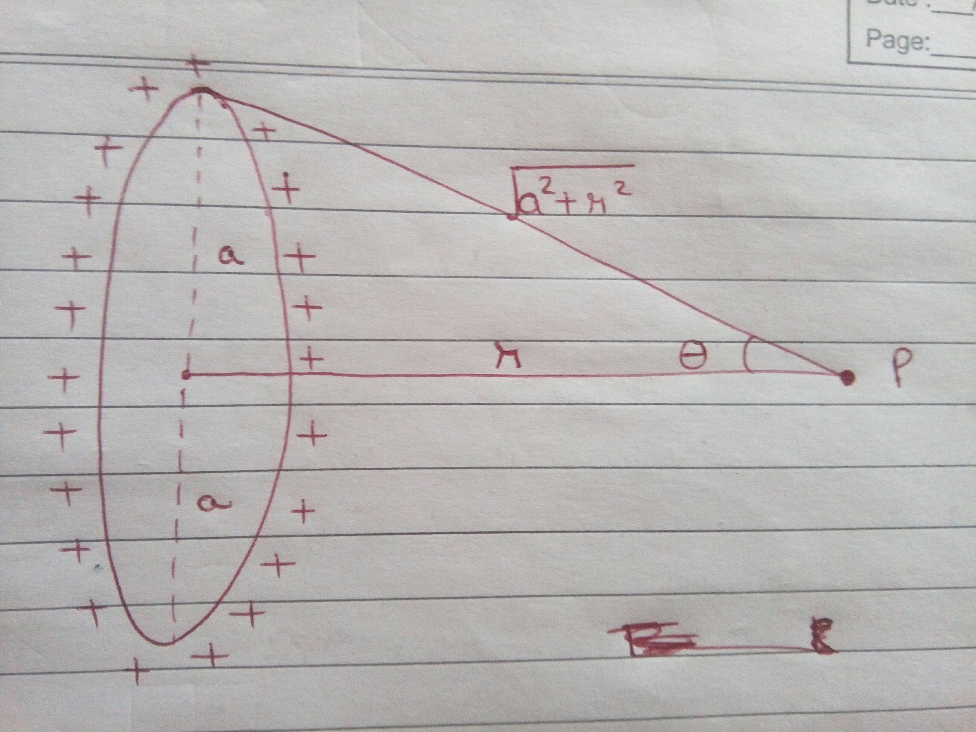 a point 'P' is distance 'r' away from the centre of a uniformly charged ring with radius 'a'