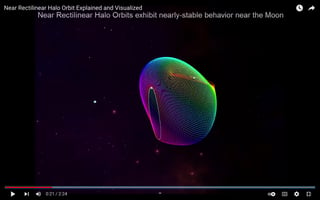 screenshot from "Near Rectilinear Halo Orbit Explained and Visualized" https://youtu.be/X5O77OV9_ek