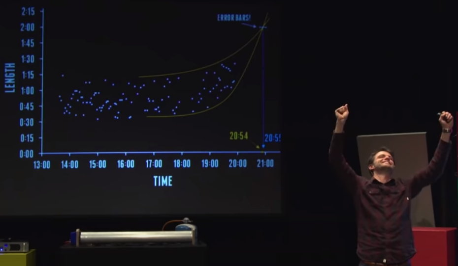 Steve Mould shows contract data and his extrapolation that predicts the delivery time