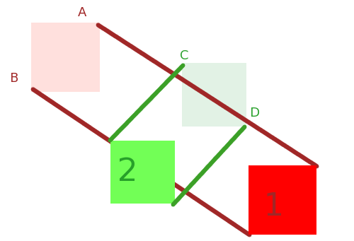 illustration of objects' paths and end-states