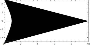 Mathematica graphics