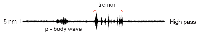 High pass filtered seismogram