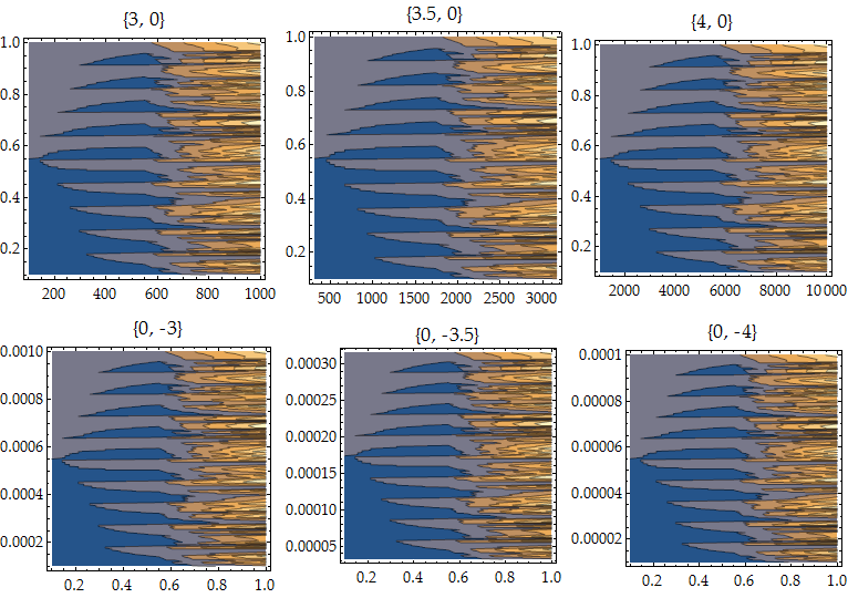 grid of different domain sizes using Kuba's code