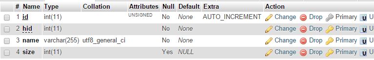 Structure of My table where data is supposed to save