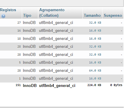 codificação da base de dados