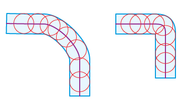 EpsilonCurvature