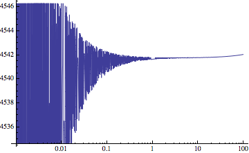 numerical derivative noise plot