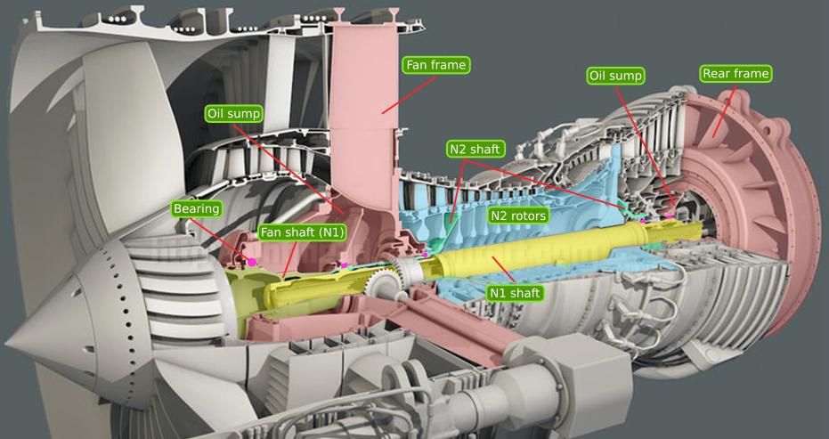 CFM56-7B cutaway