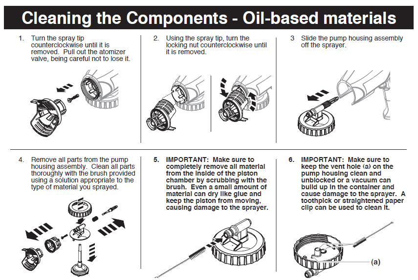 Cleaning the Components