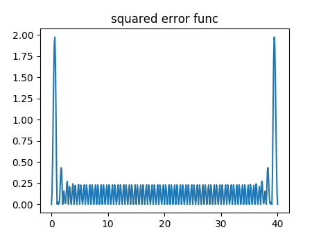 squared error twenty steps