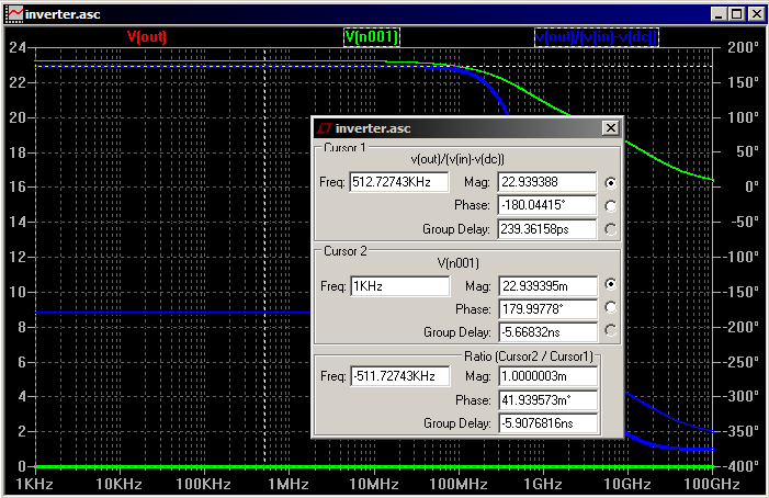 AC analysis showing gain