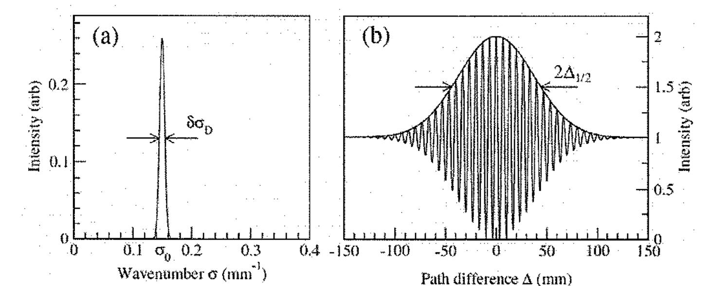 Source: http://www.physics.drexel.edu/~bob/Term_Reports/Liu_2012.pdf