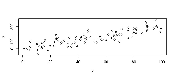 Scatterplot 1