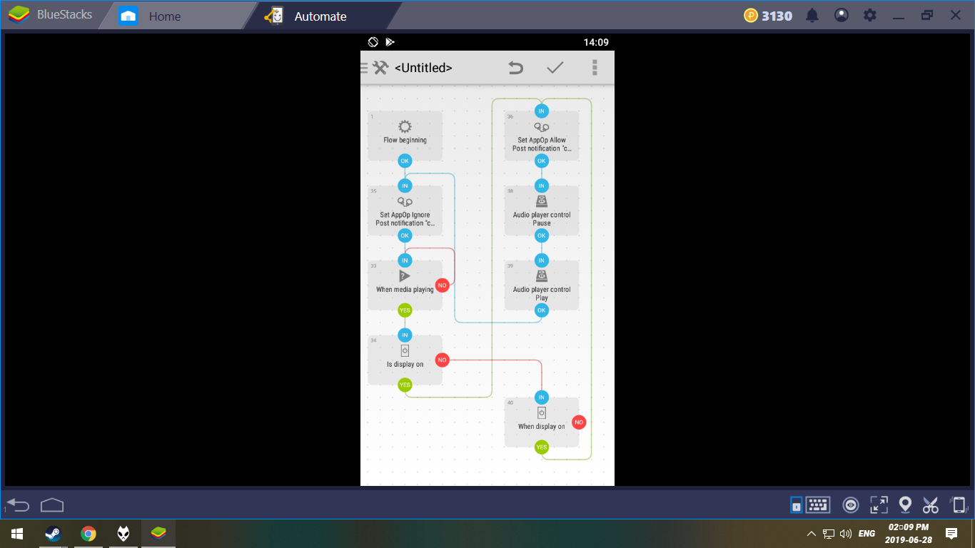 Our Notification Flow