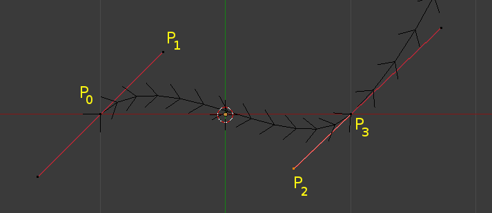 Visual control points