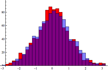 Mathematica graphics