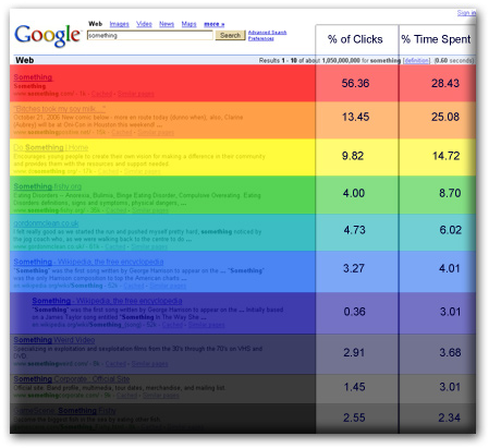 Google SERP heatmap