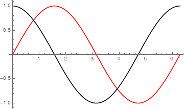 Mathematica graphics