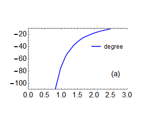 Mathematica graphics