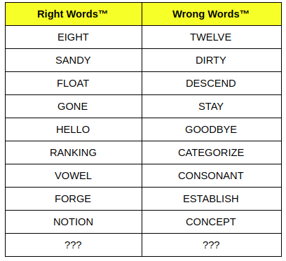 What is the right word™?