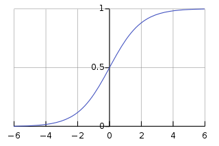 logistic curve