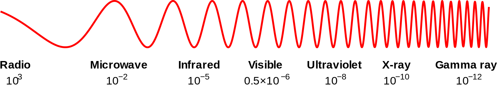 e-m spectrum