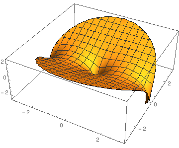 3-D plot of phi