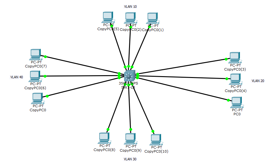 Как настроить Vlan routing между L3 и L2? - Хабр Q&A