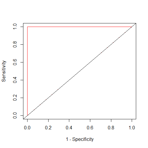 ROC curve