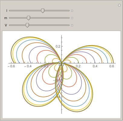 Mathematica graphics