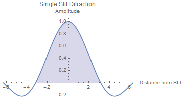 Mathematica graphics