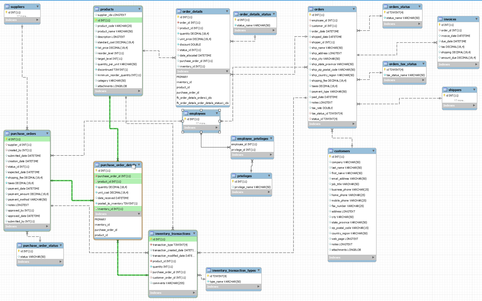 Inventory Transactions<->Purchase Order Details