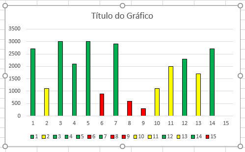 Resultado